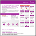 ENTYVIO® Infusion Schedule.